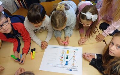 Učenici trećih razreda sudjelovali u radionici o kružnom gospodarenju otpadom