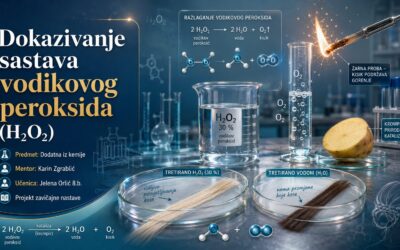 Dokazivanje sastava vodikova peroksida
